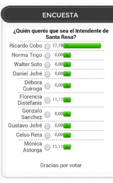 &iquest;Qu&eacute; pre candidato/a votar&iacute;a para INTENDENTE de Santa Rosa?